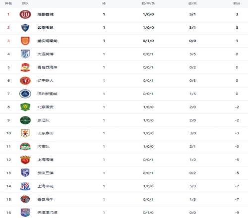 利物浦今夏,可能面临史,上首次功勋,竞彩网,中国竞彩网官方,竞彩网官网,竞彩网首页