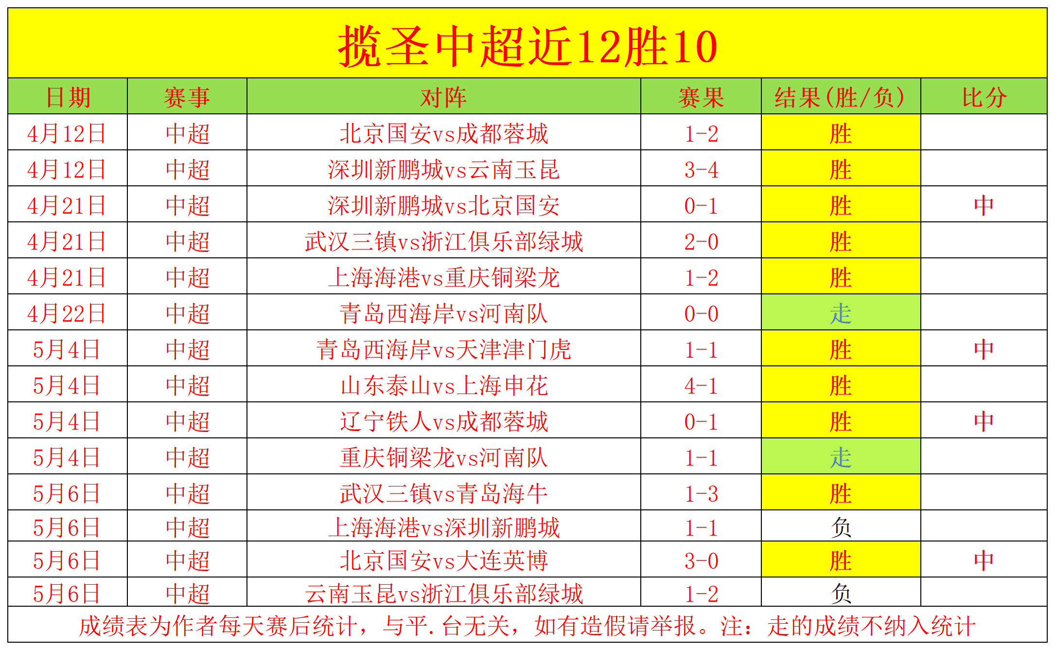 足彩竞彩网,资讯,竞彩网,竞彩网,中国竞彩网官方,竞彩网官网,竞彩网首页