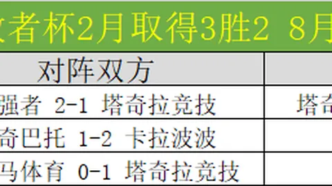 米兰再现16-17赛季以来最长连平纪录
