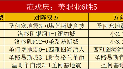意甲分析：专家推荐大乐透期号策略，质合分析前区十码