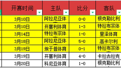 足彩竞彩网 资讯 164451 6gj