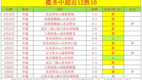 足彩竞彩网 资讯 170744 rfo